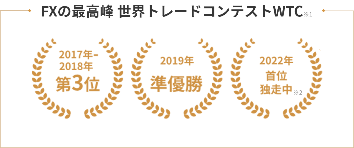 FXの最高峰 世界トレードコンテストWTC 2022年大会で首位独走中